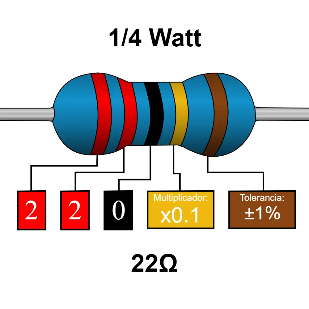 22 Ohms Resistencia De 1/4 Watts