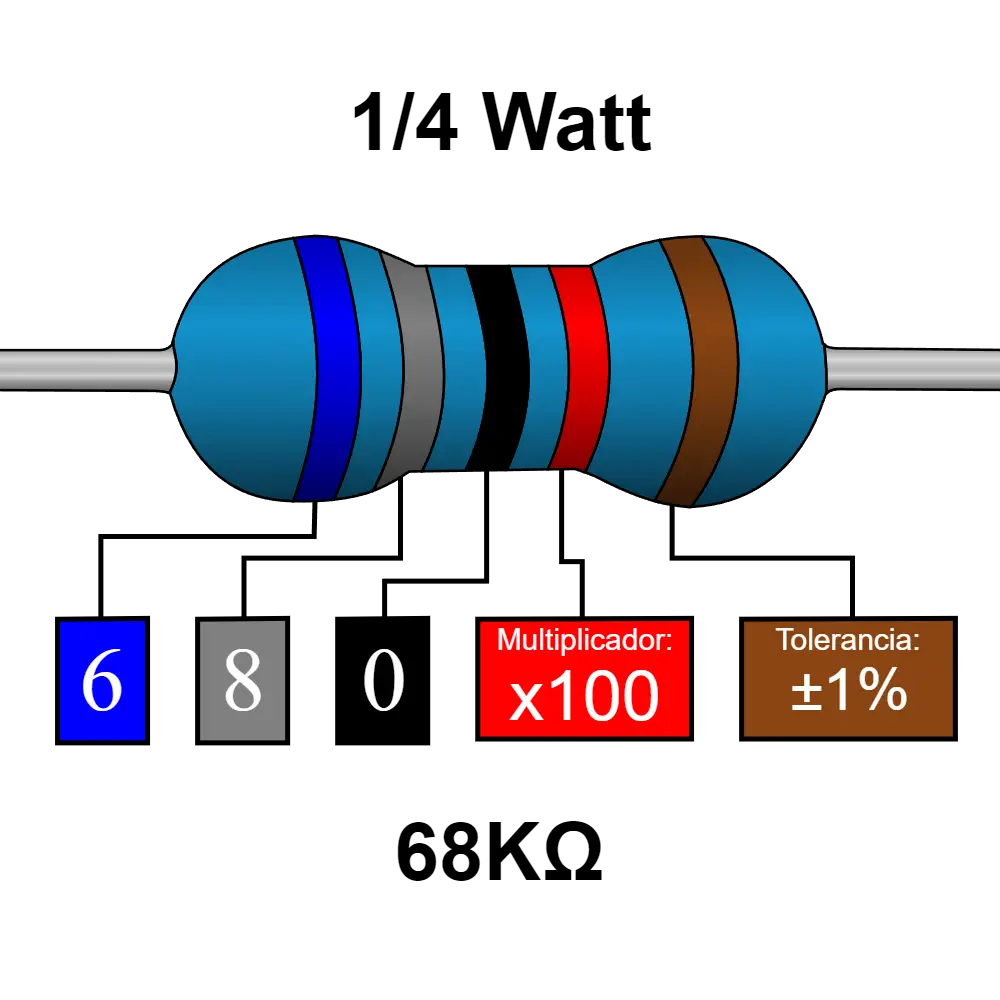 68k Ohms Resistencia De 1/4 Watts
